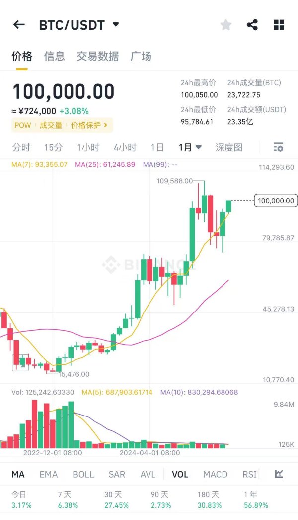 网络配资 现货黄金日内跌超1%